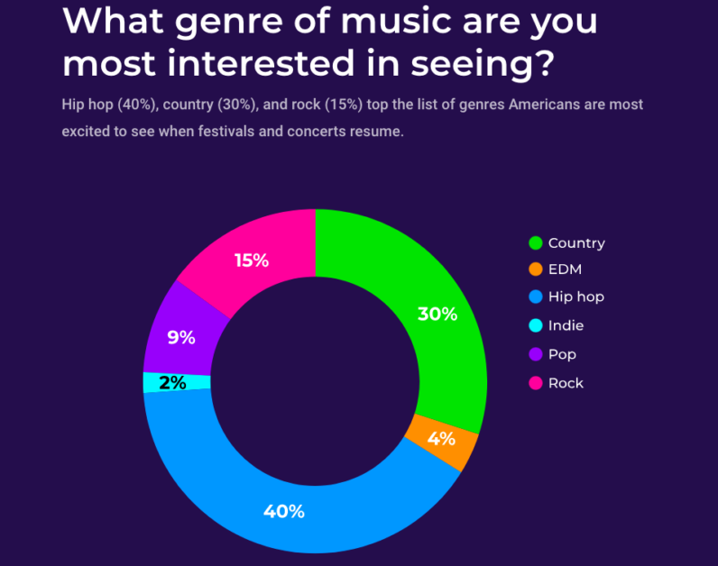 Festival Pass Survey