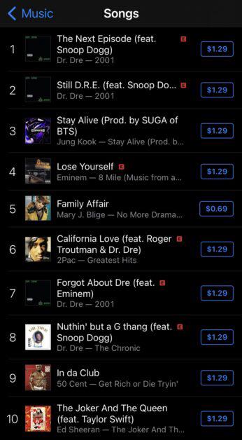 Dr. Dre, Eminem, Mary J. Blige, & Snoop Dogg Dominate iTunes After