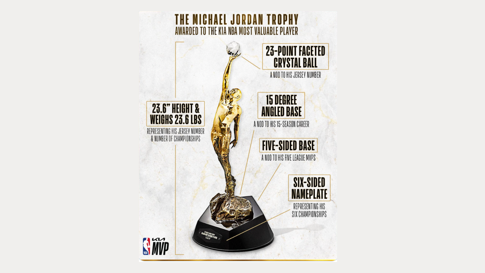 The Michael Jordan Trophy Awarded To The Kia NBA MVP Vintage T-Shirt ...